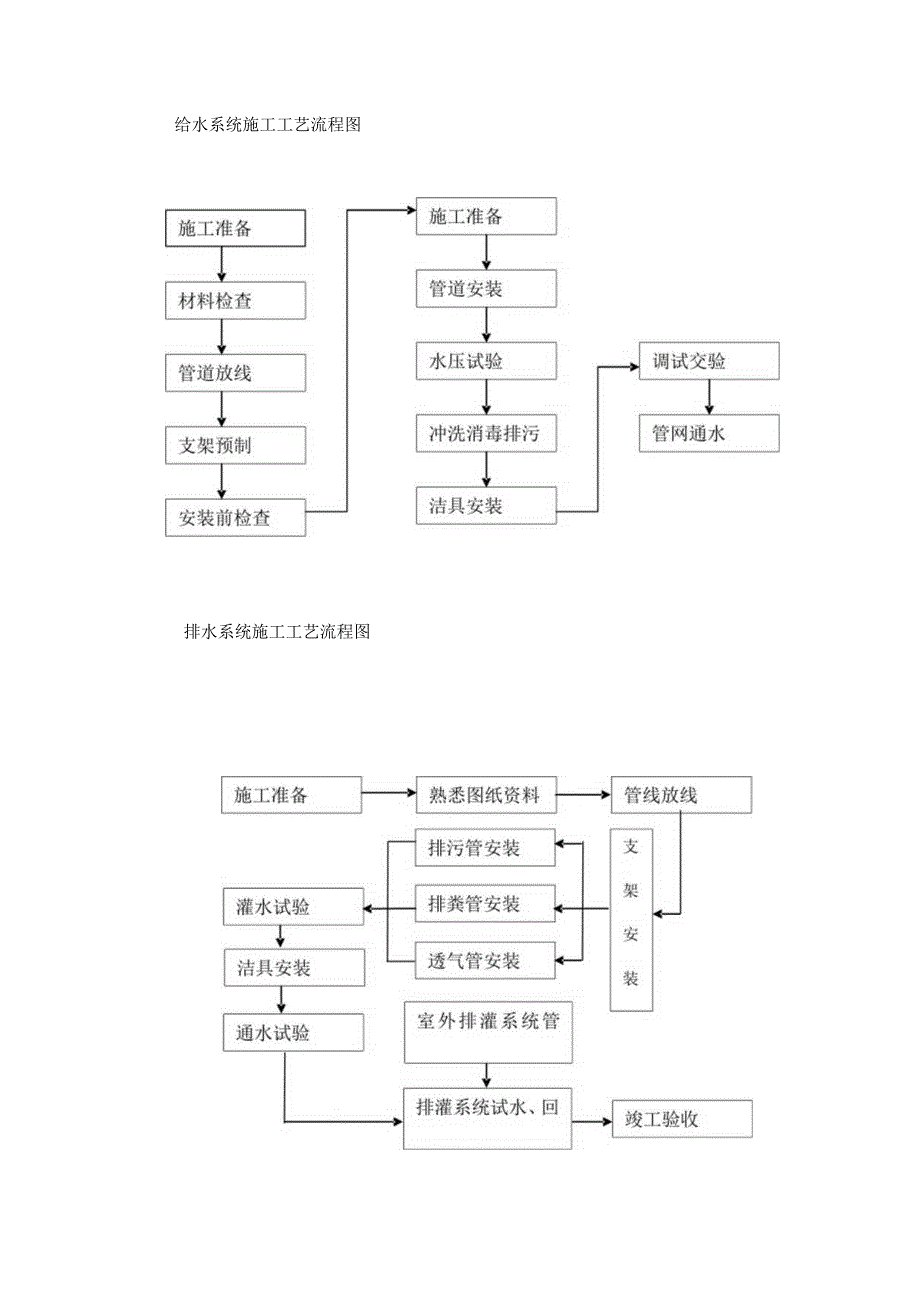 建筑工程施工流程概览.docx_第1页