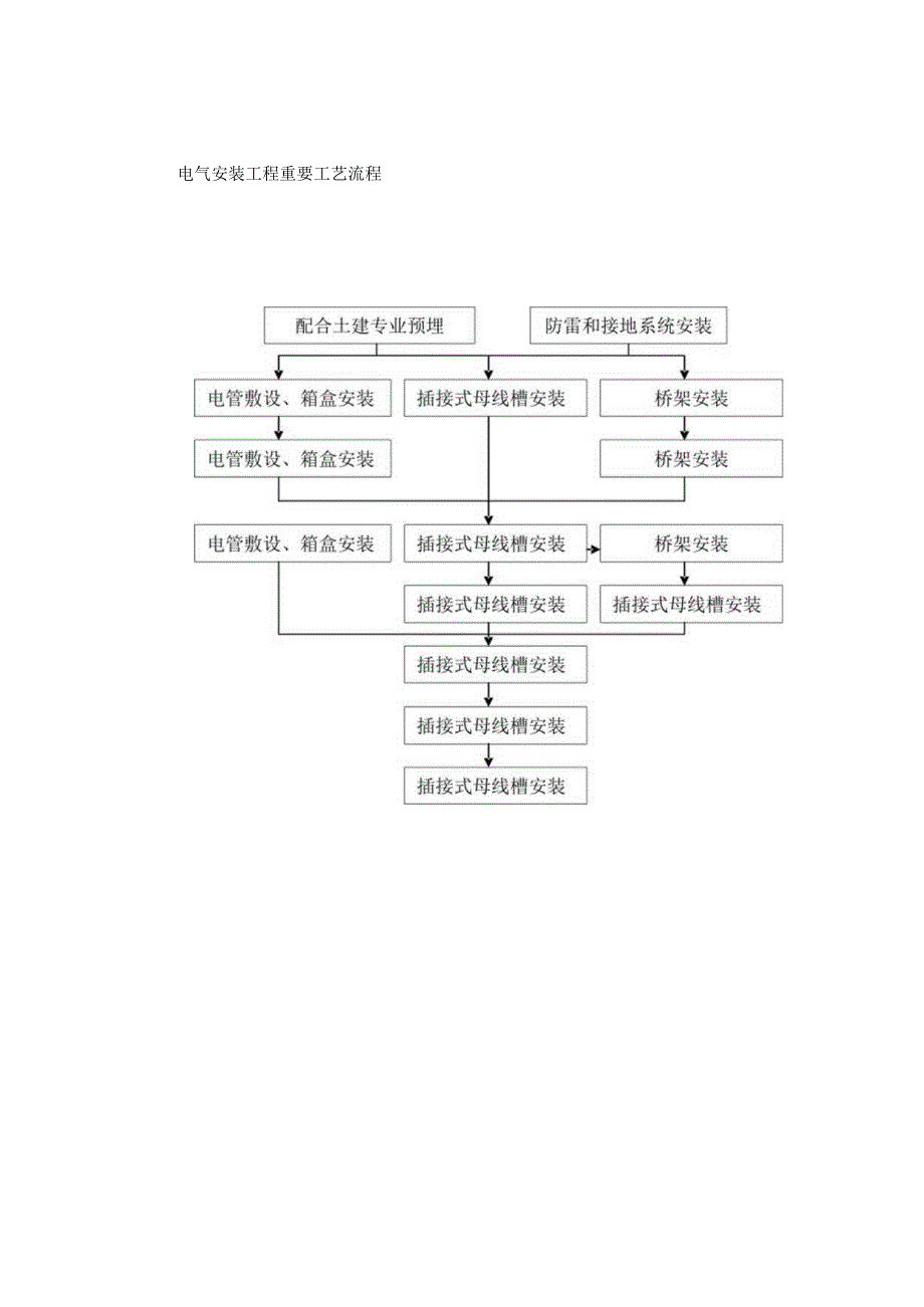 建筑工程施工流程概览.docx_第2页