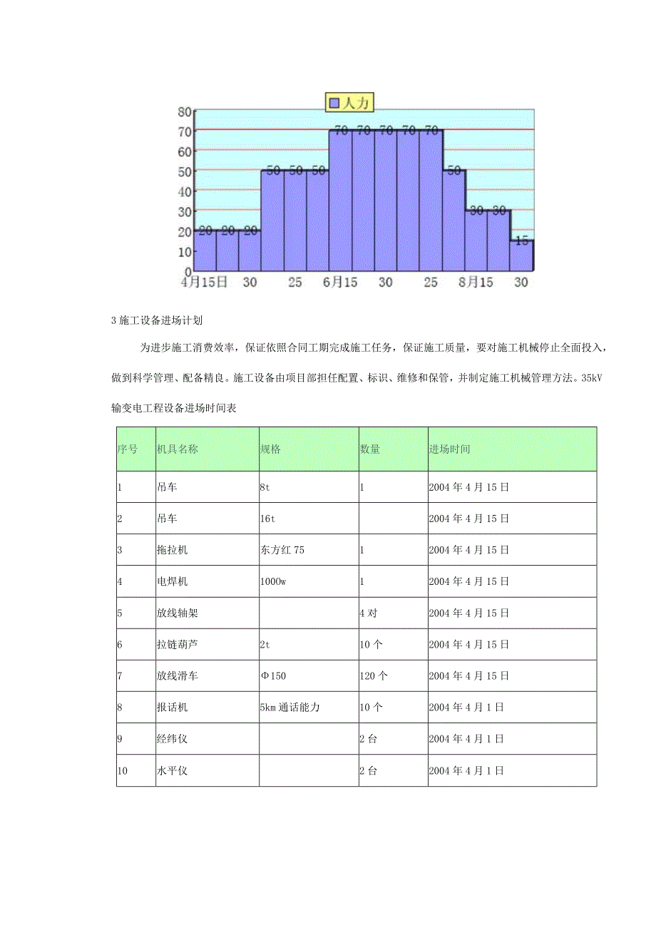 压力变电站工程施工组织设计方案.docx_第3页