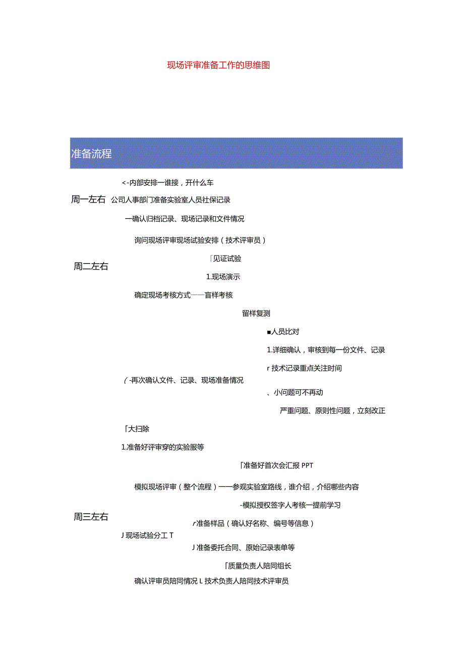 实验室认可现场评审前应该准备什么？用一张图帮你理清楚.docx_第1页