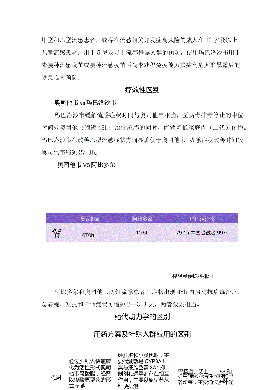 奥司他韦、阿比多尔、玛巴洛沙韦分类、作用机制及适应症、疗效性、用药方案、特殊人群应用、不良反应、注意事项和要点总结.docx_第2页