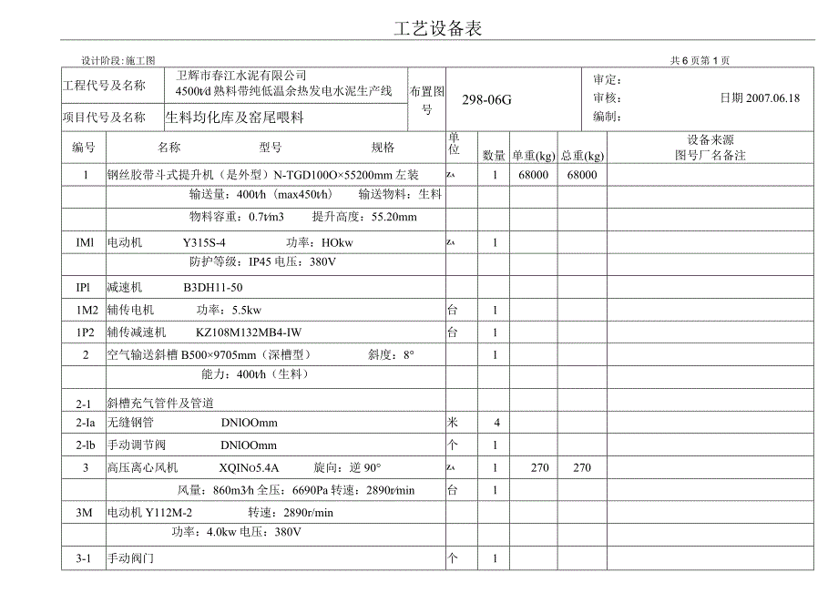 卫辉市春江水泥4500td熟料带纯低温余热发电水泥生产线生料均化库及窑尾喂料工艺设备表.docx_第1页