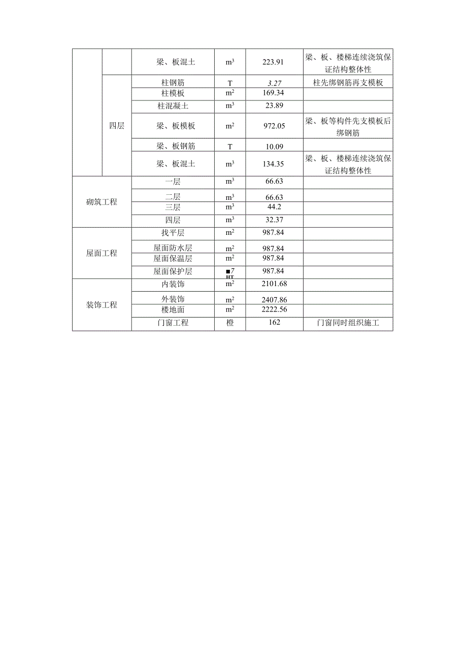 工程量汇总表(参考格式).docx_第2页