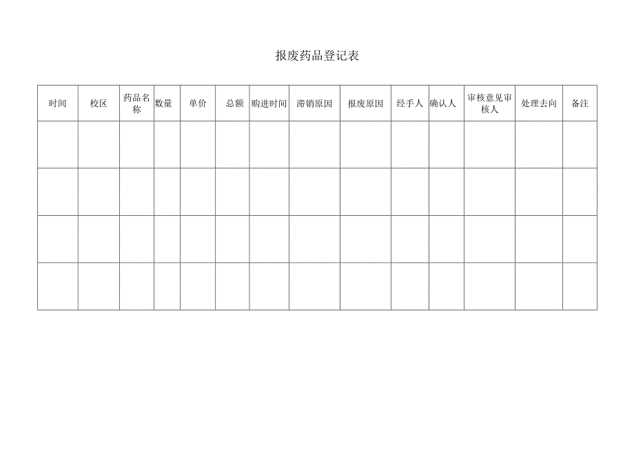 报废药品登记表.docx_第1页