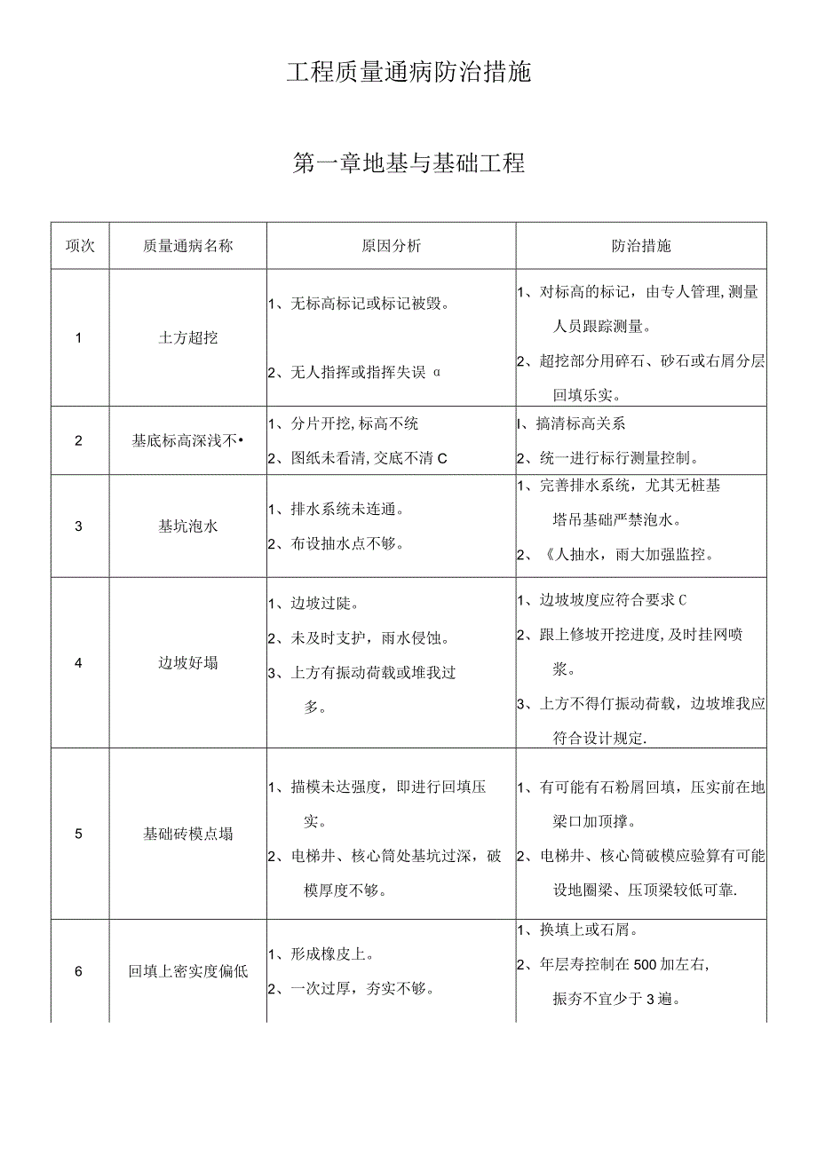 工程项目质量常见问题分析.docx_第2页