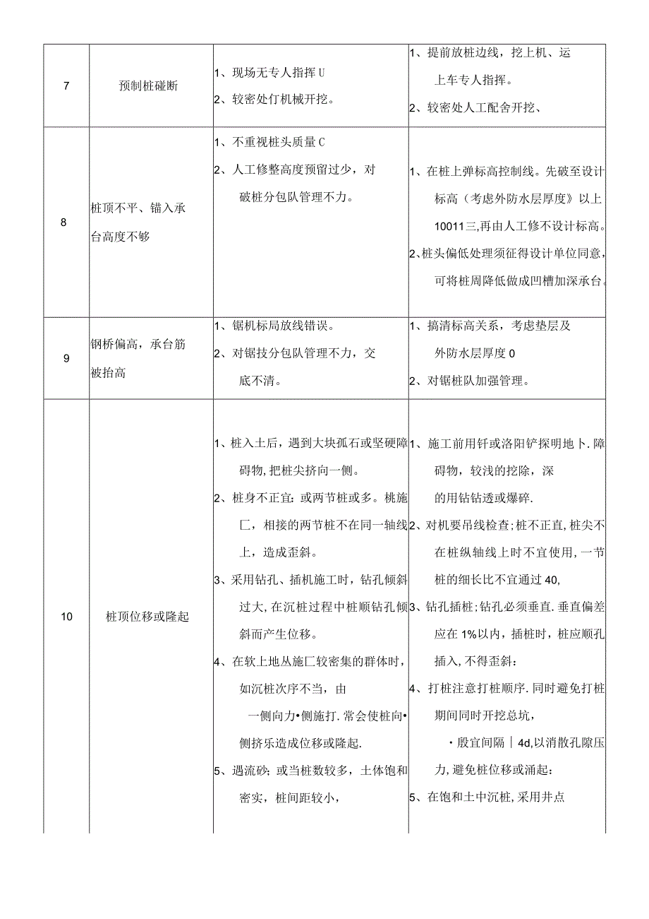 工程项目质量常见问题分析.docx_第3页