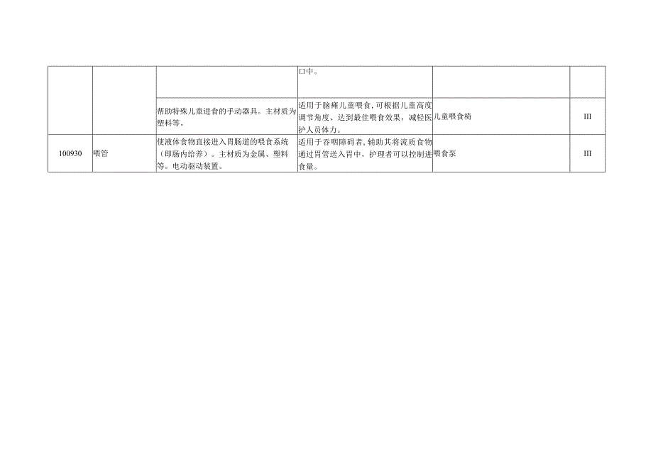 康复辅助器具—家务辅助器具.docx_第3页