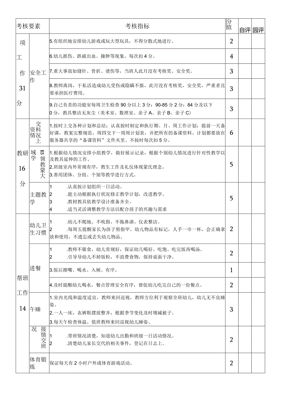 幼儿园、托育园亲子课教师绩效考核表.docx_第2页