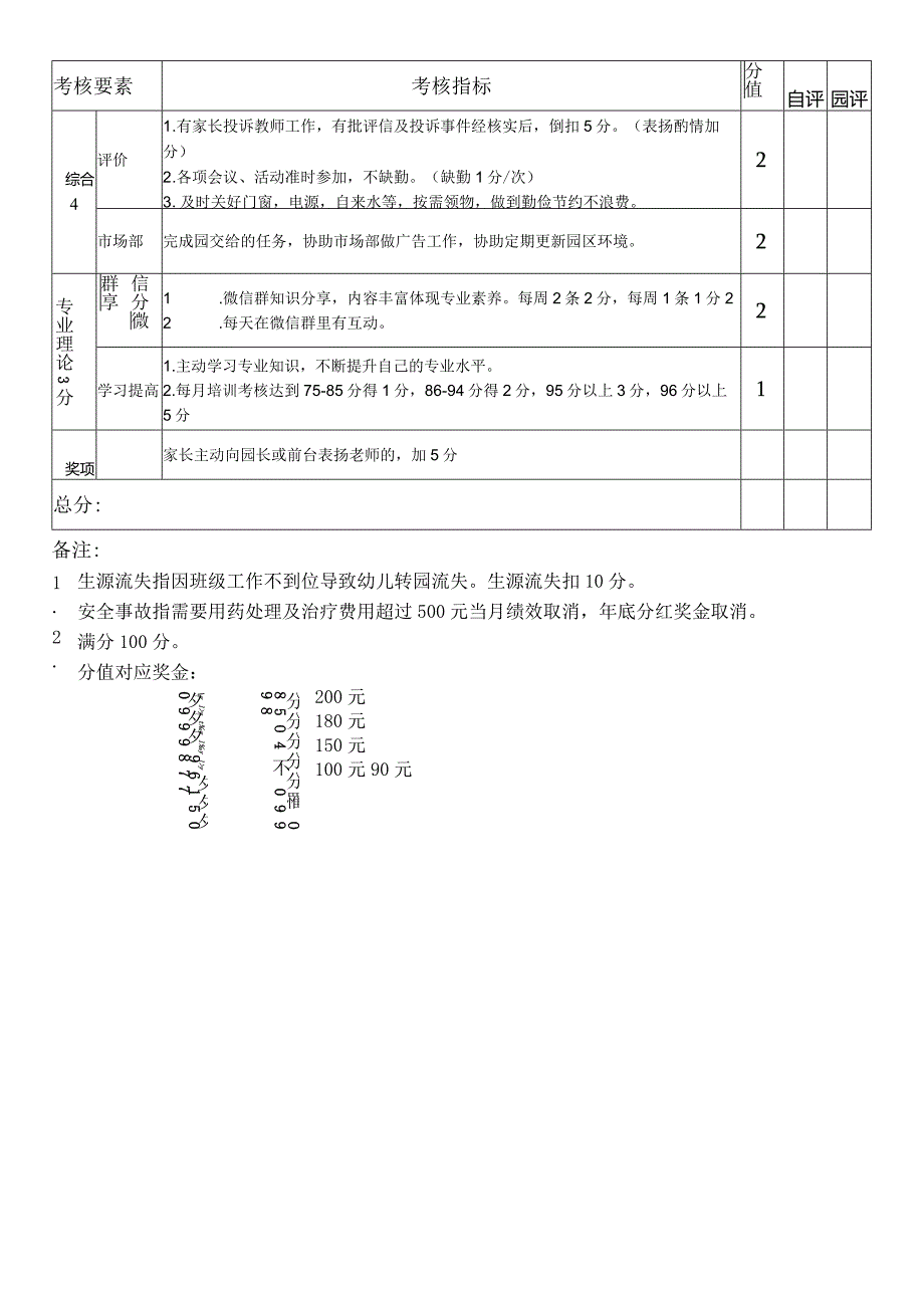 幼儿园、托育园亲子课教师绩效考核表.docx_第3页