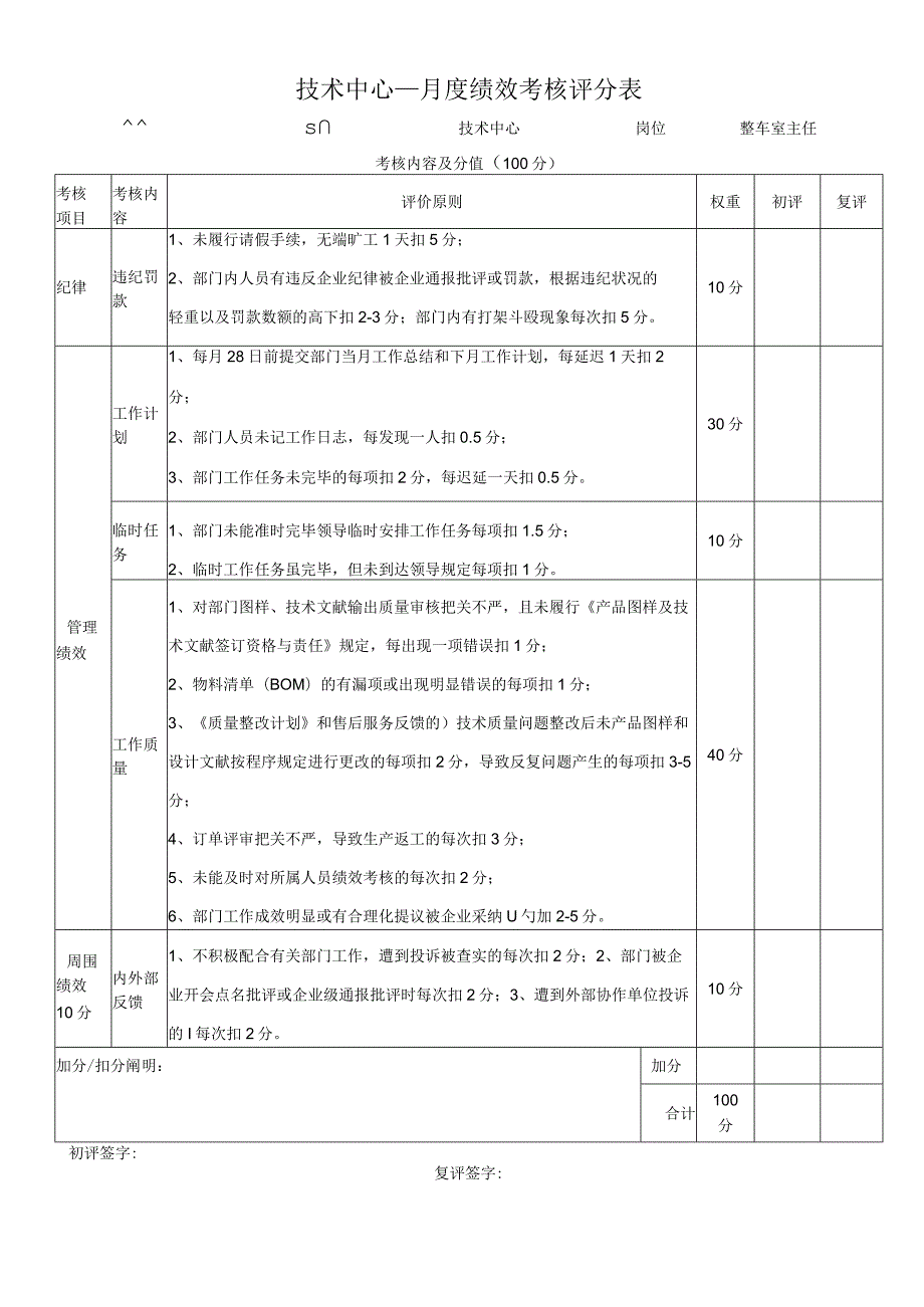 技术中心其他员工月度绩效评估表.docx_第1页