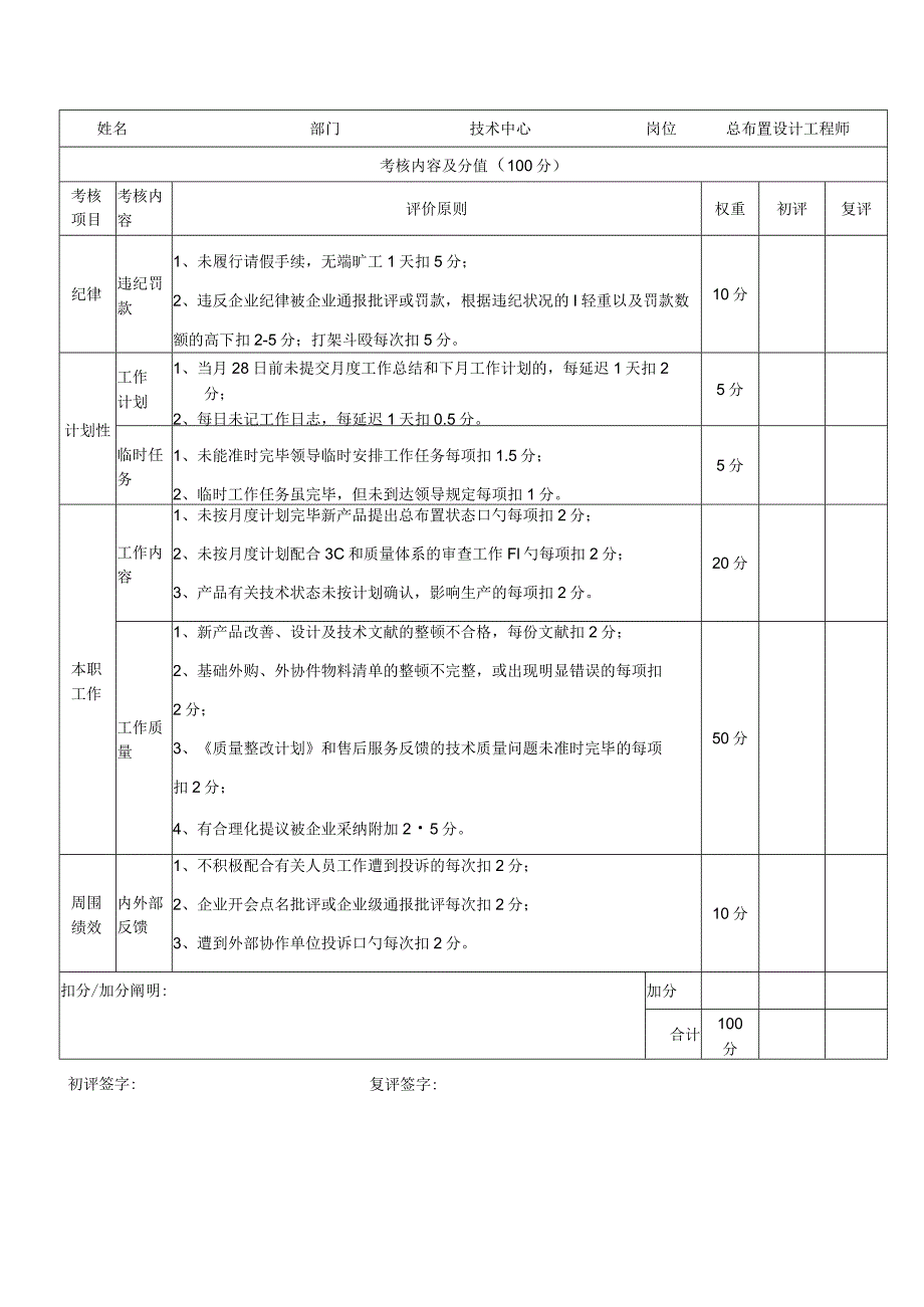 技术中心其他员工月度绩效评估表.docx_第2页