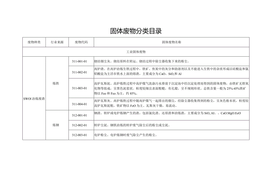 工业固废产品处理台账表2023版.docx_第3页