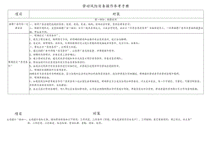 劳动风险实务操作参考手册.docx