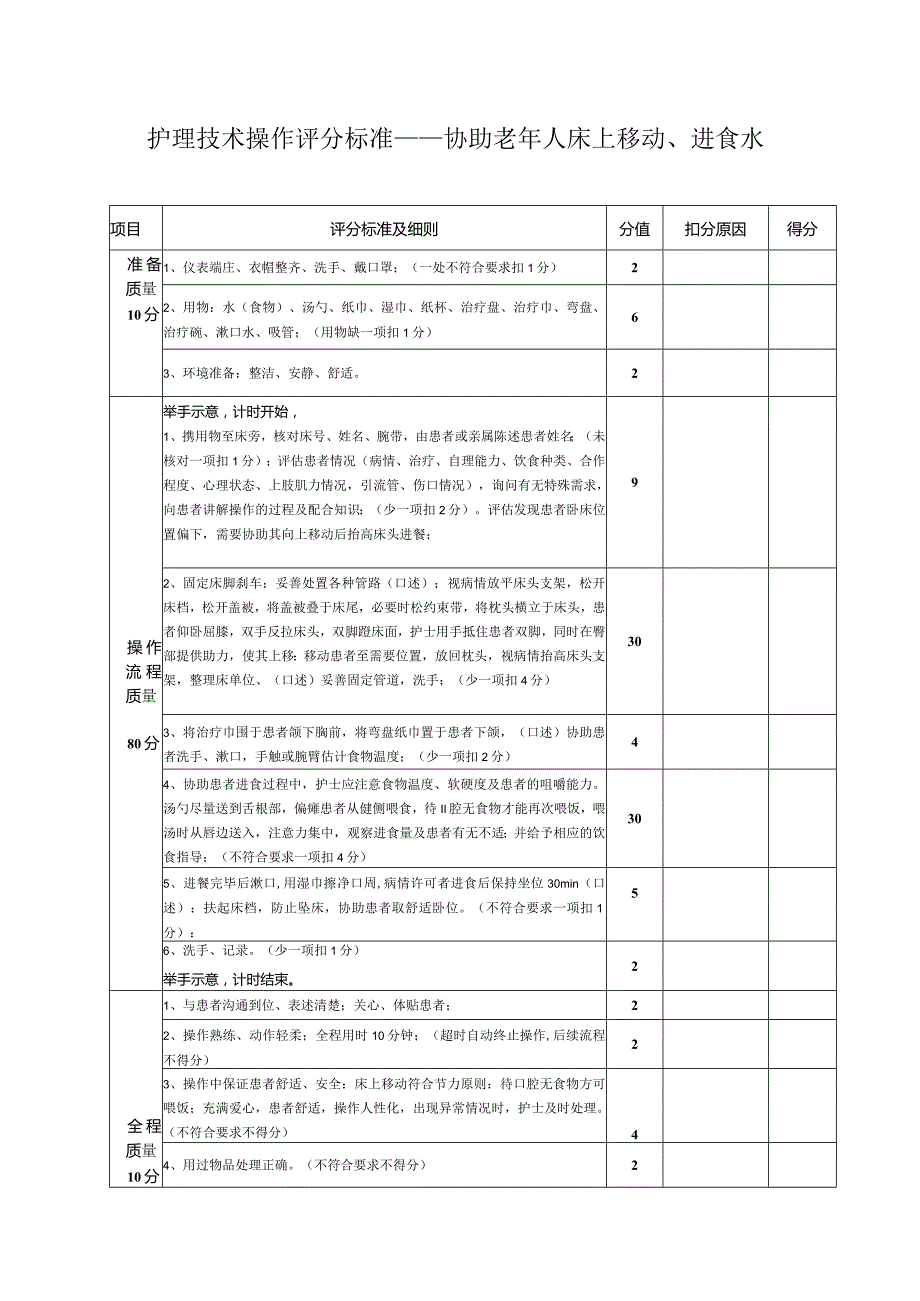 护理技术操作评分标准——协助老人床上移动、进食水.docx_第1页