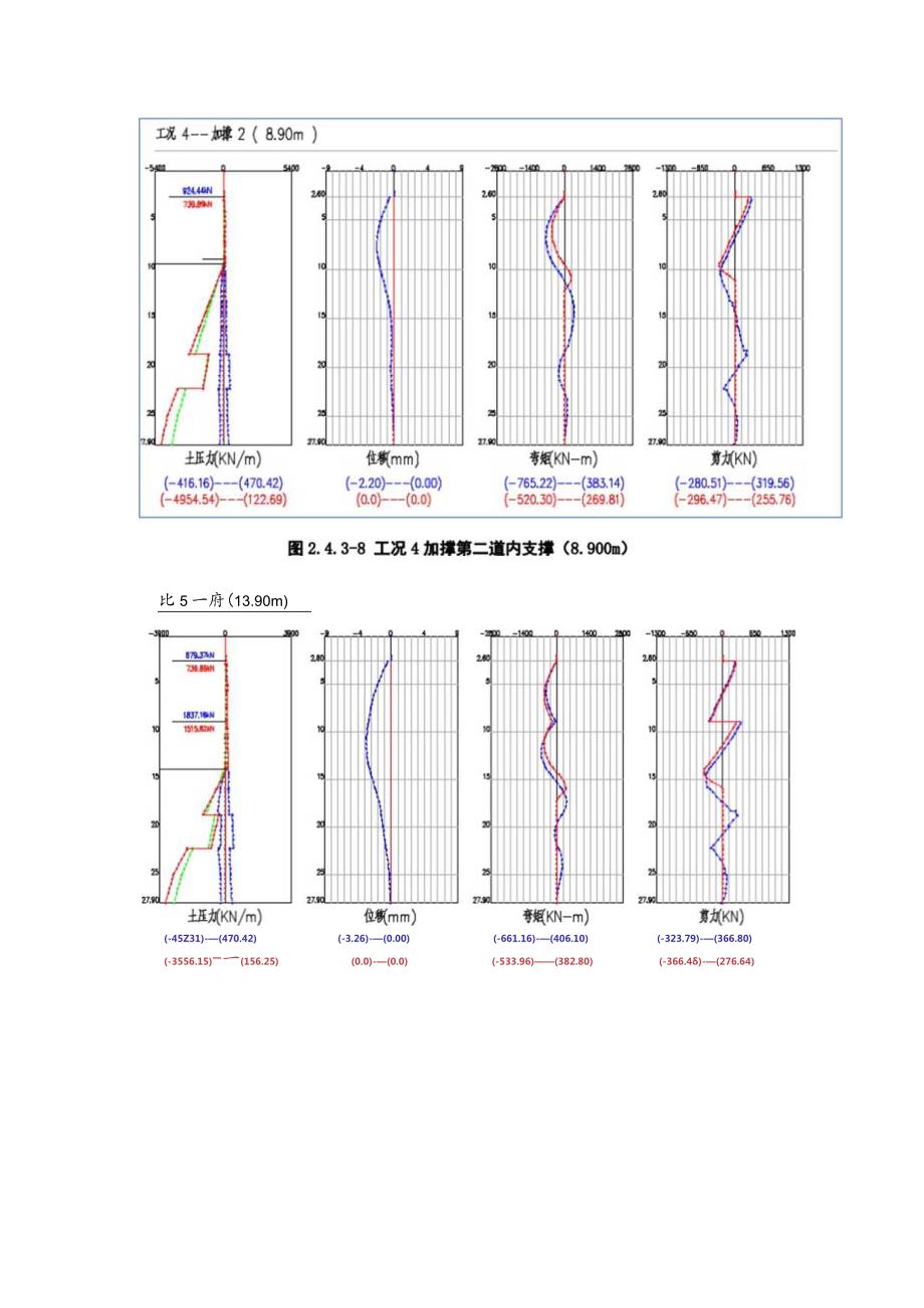 内支撑工况模拟.docx_第3页