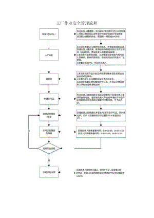 工厂作业管理流程-20170510.docx