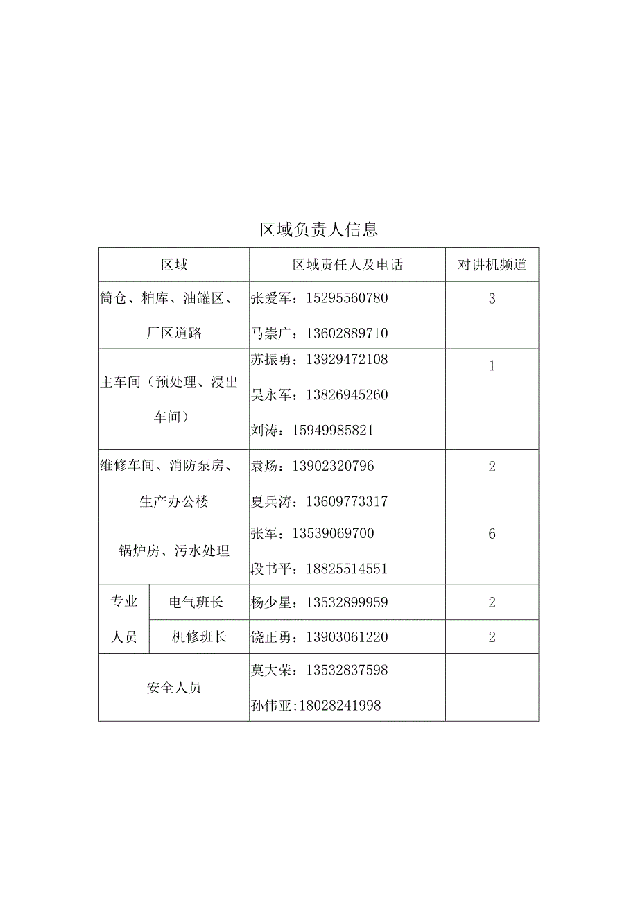 工厂作业管理流程-20170510.docx_第2页