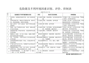 危险源及及不利环境因素识别表.docx