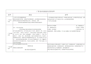 广东省石氏源流及宗亲分布.docx