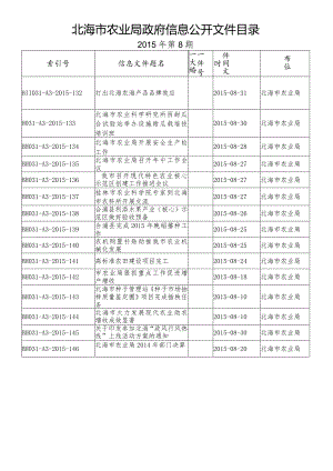 具体目录.docx