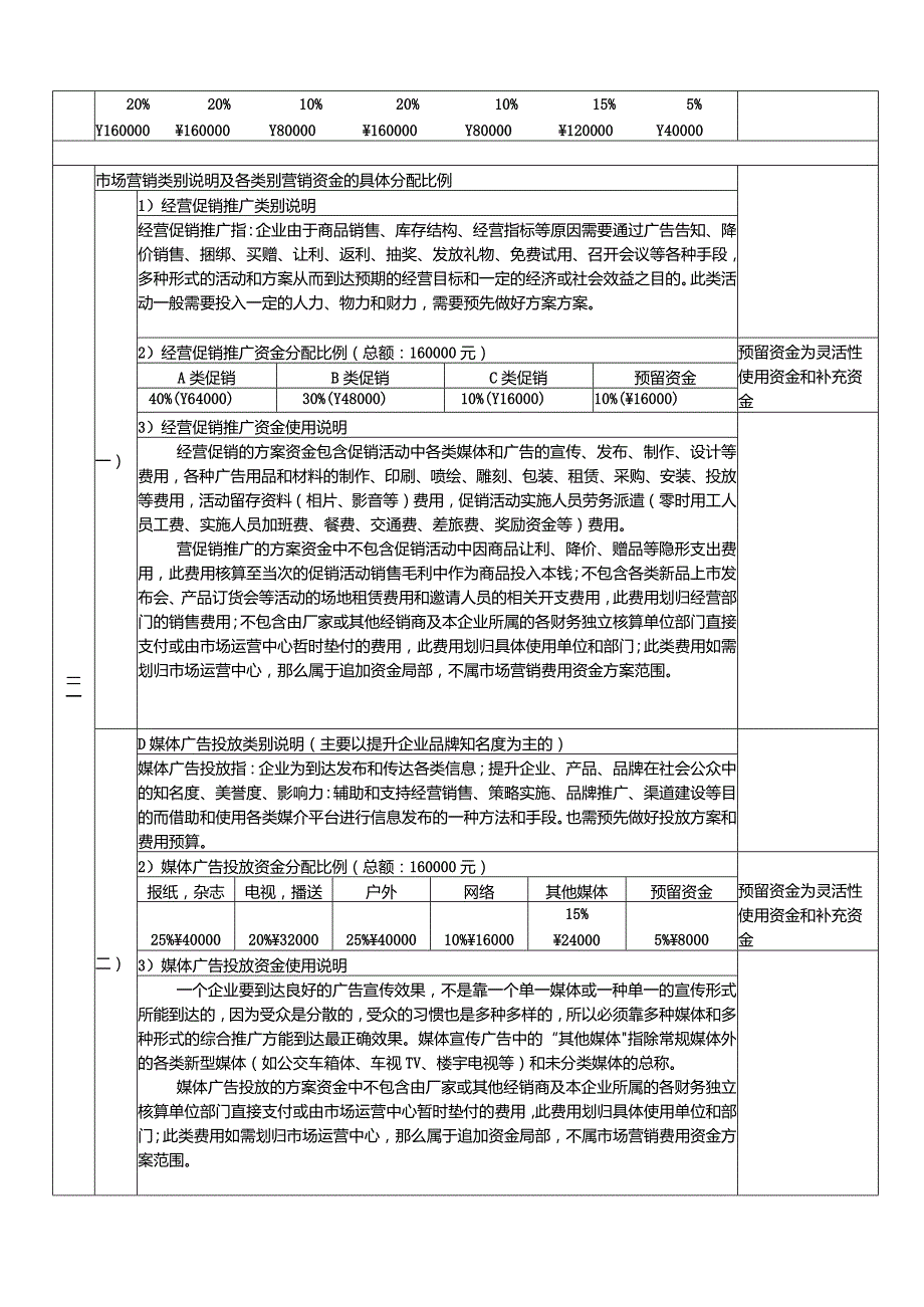 年度市场营销费用预算及使用计划.docx_第2页