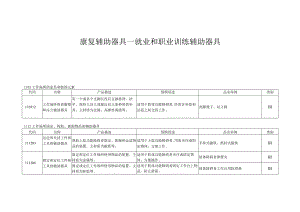 康复辅助器具—就业和职业训练辅助器具.docx