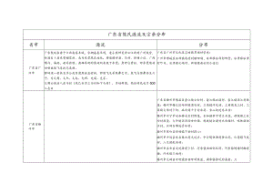 广东省熊氏源流及宗亲分布.docx