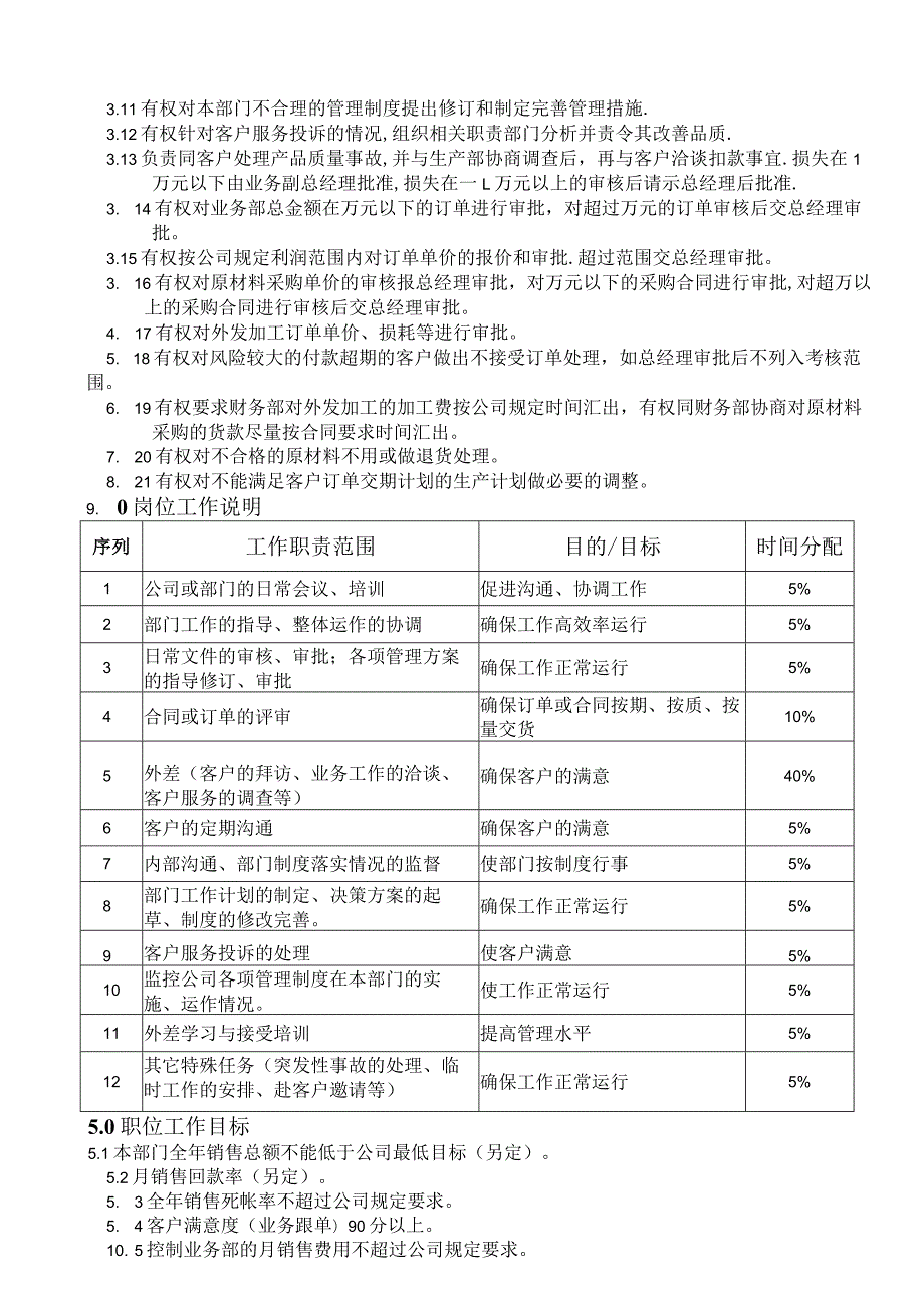 印艺公司15个核心岗位说明书汇编（第二版）.docx_第2页