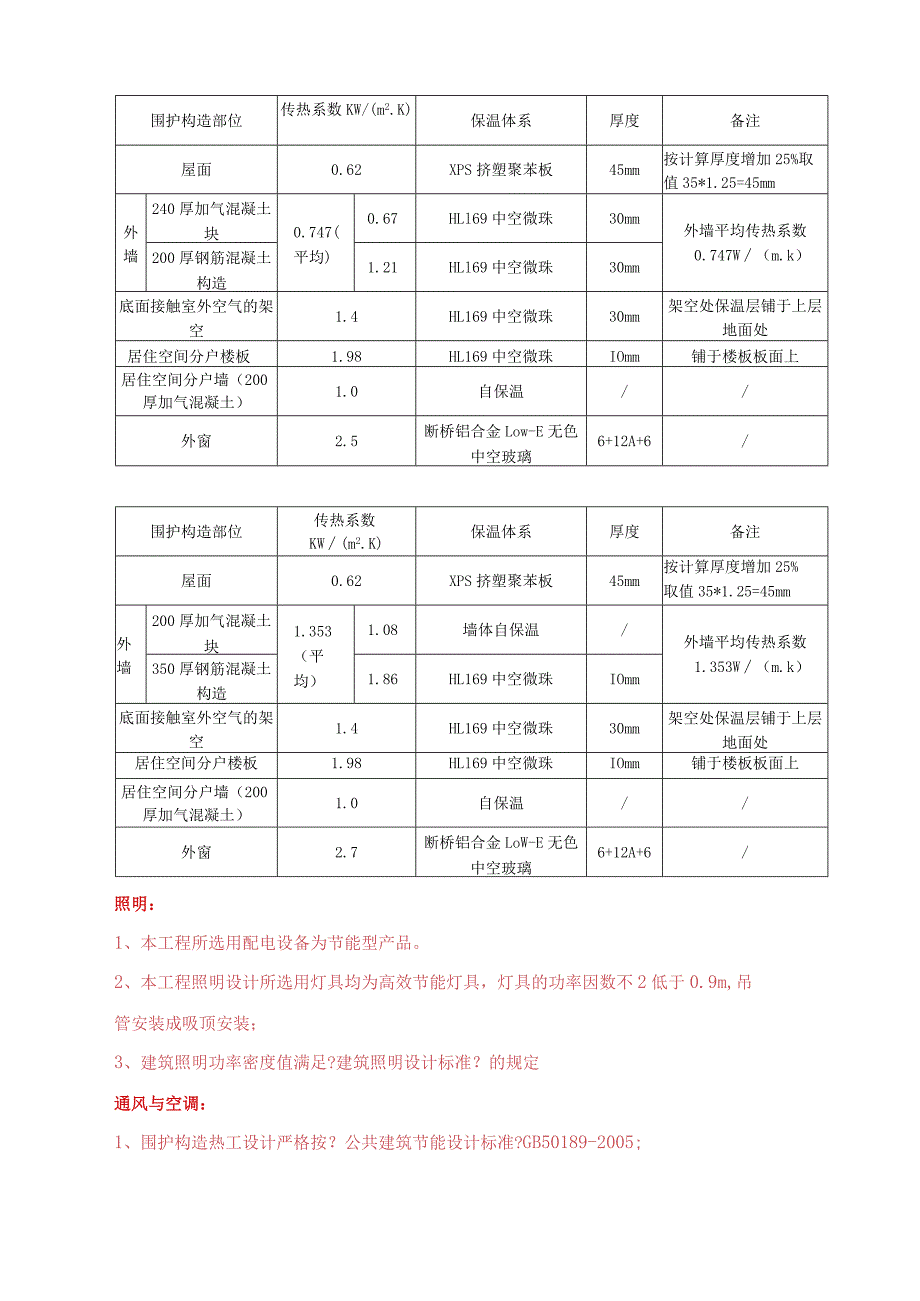 建筑节能分部验收自评报告76359.docx_第3页