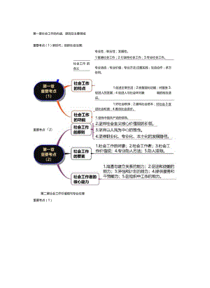 张力权-助理社会工作师-社会工作综合能力（初级）-考点串讲班.docx