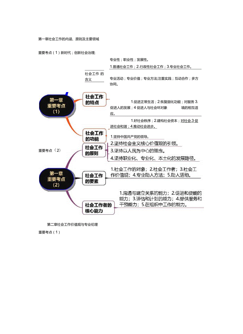 张力权-助理社会工作师-社会工作综合能力（初级）-考点串讲班.docx_第1页