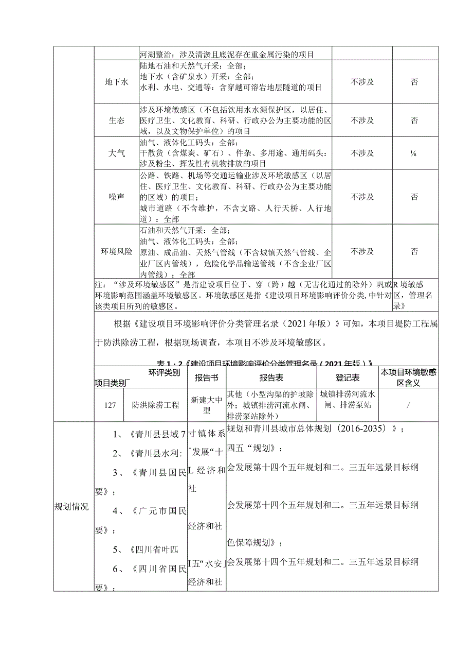 建峰镇青峰社区河道综合治理工程环评报告书.docx_第3页