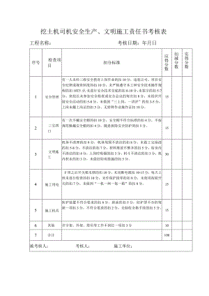 挖土机司机安全生产、文明施工责任书考核表.docx