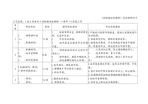 刮板输送机撤除-危险源辨识卡.docx