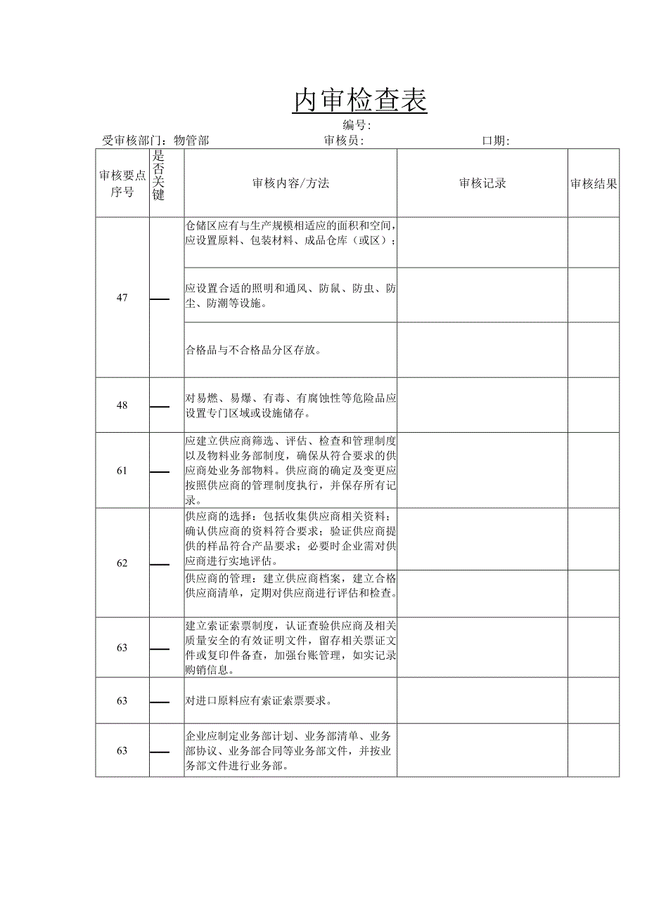 内审检查表（化妆品企业物管部）.docx_第1页