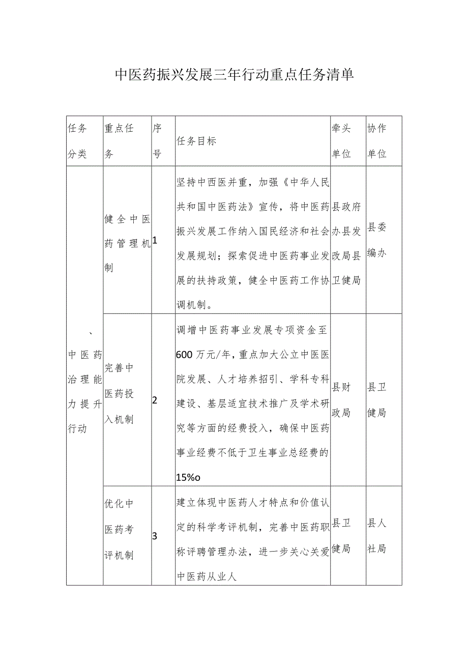 县区中医药振兴发展三年行动重点任务清单.docx_第1页