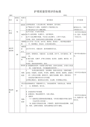 护理质量管理评价标准.docx