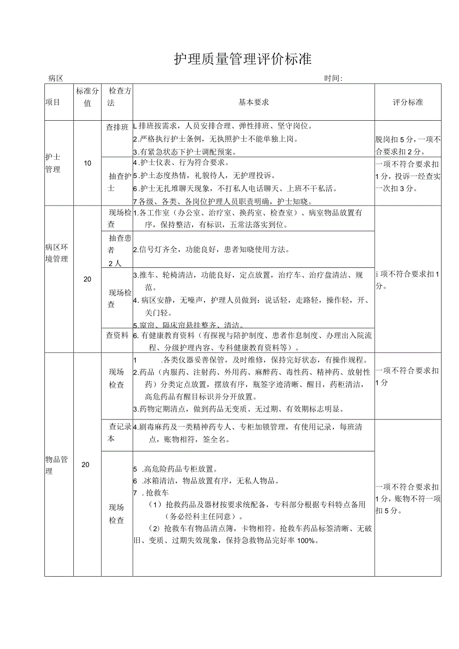 护理质量管理评价标准.docx_第1页