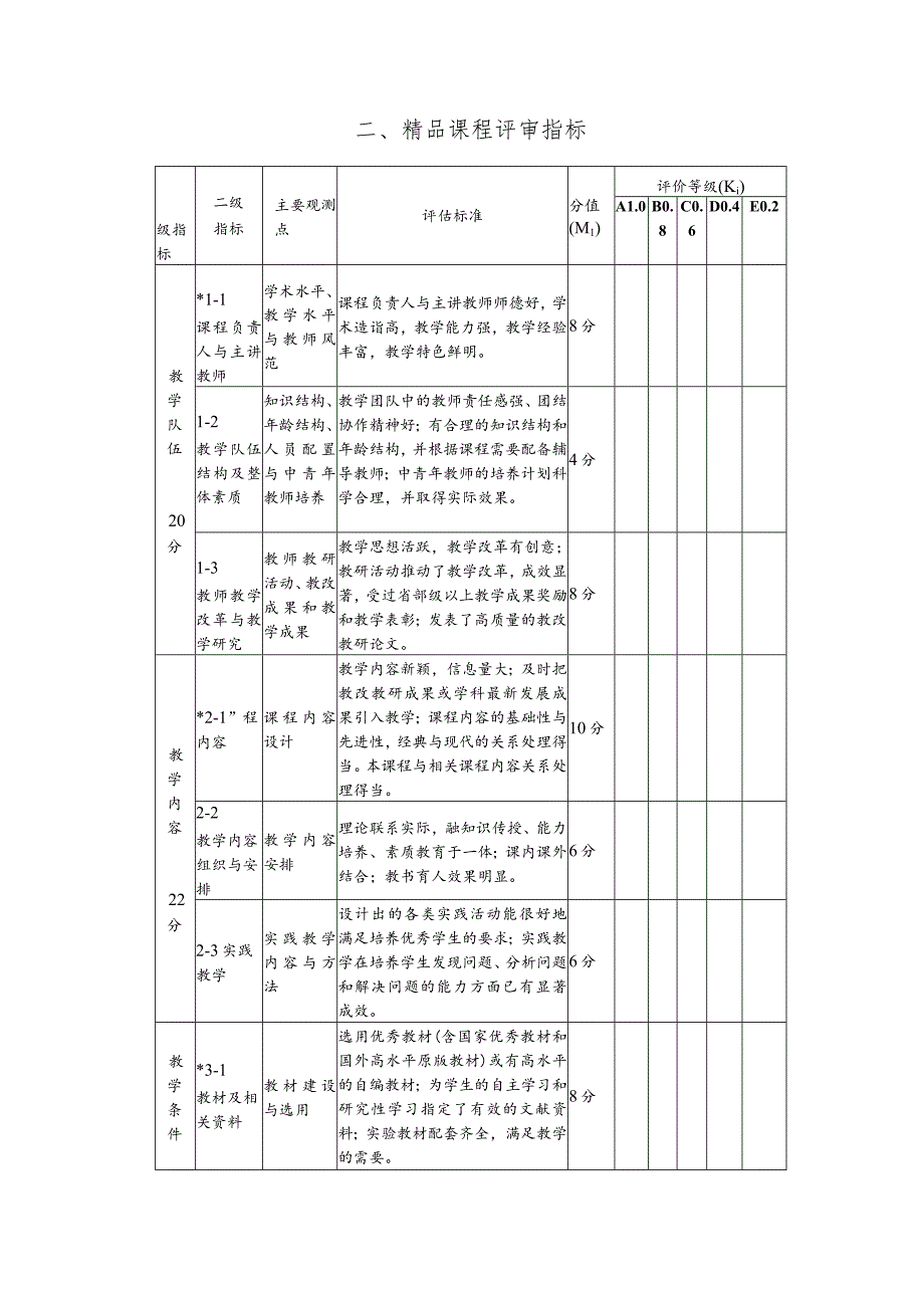 国家精品课程评估指标-郑州大学教师发展中心.docx_第3页