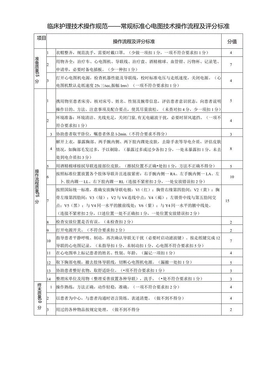 常规标准心电图技术操作流程及评分标准.docx_第1页