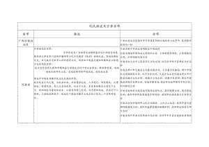 化氏源流及宗亲分布.docx