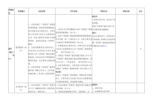 公司双重预防体系建设达标评估表.docx