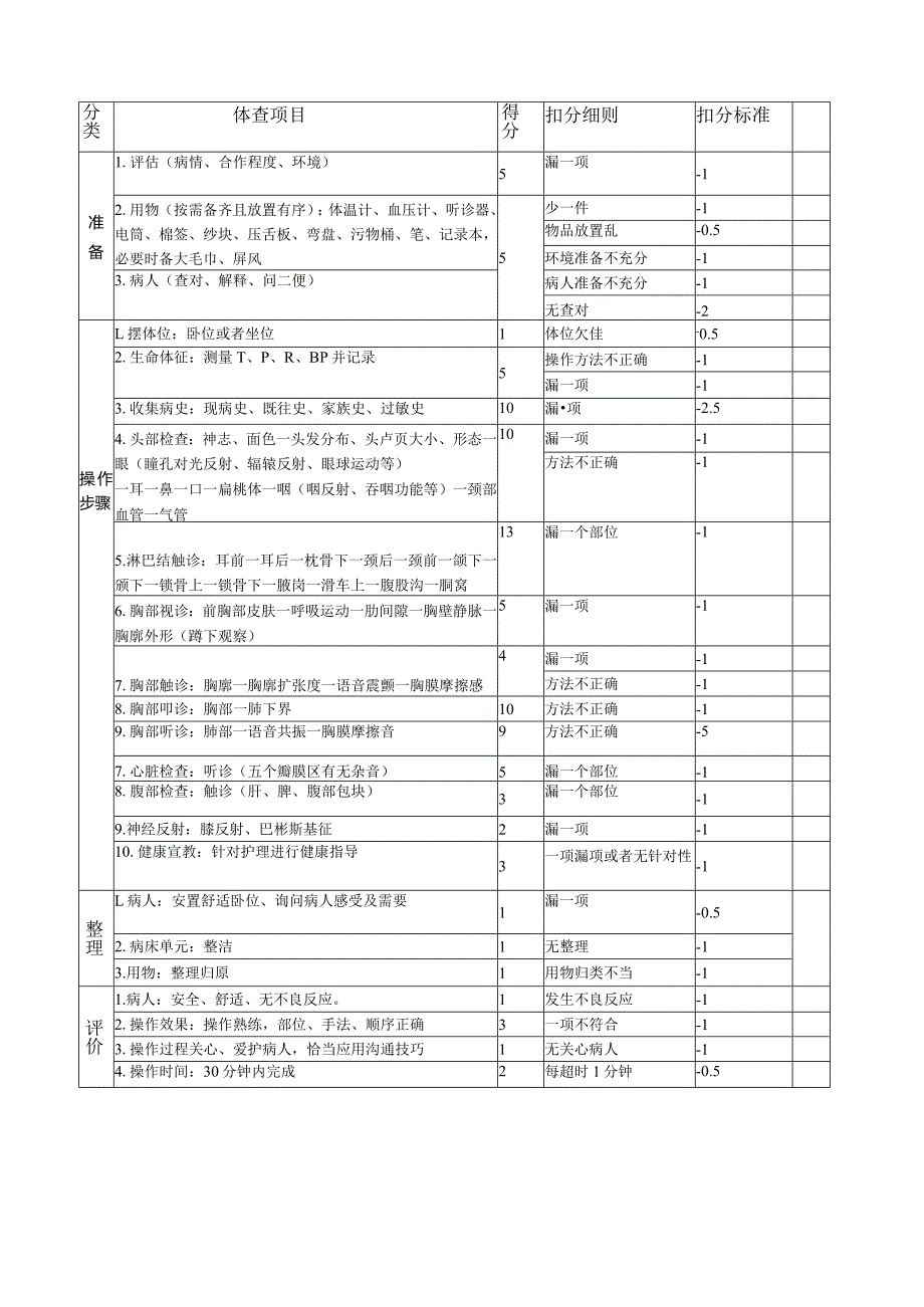 护理体查流程汇总.docx_第2页