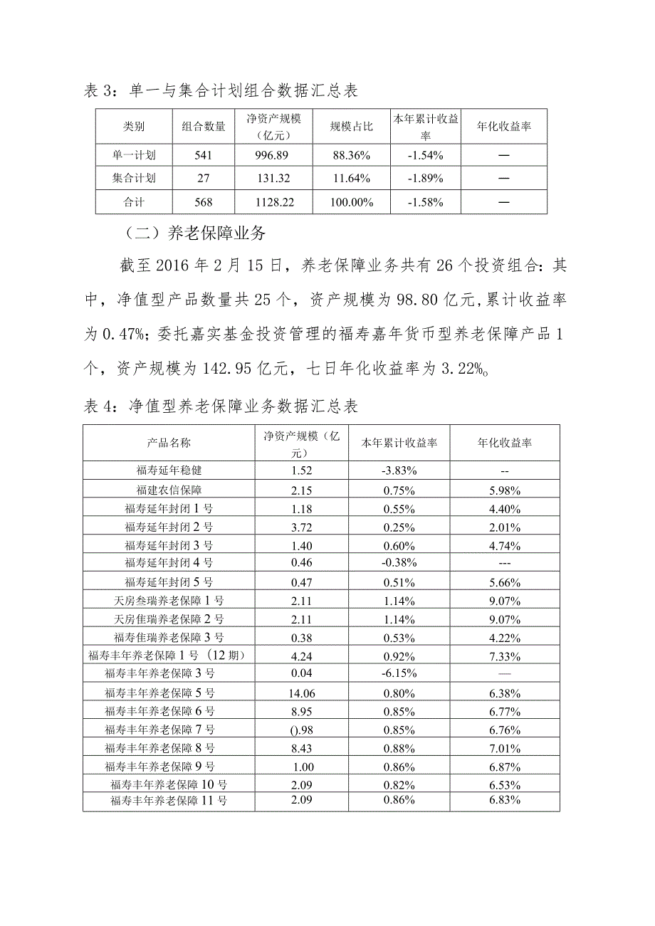 投资业务收益情况周报20160215v1.1.docx_第3页