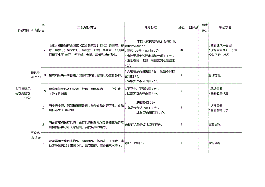 养老机构星级评定细则星级养老机构评定标准表.docx_第2页