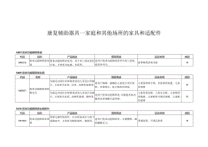 康复辅助器具—家庭和其他场所的家具和适配件.docx