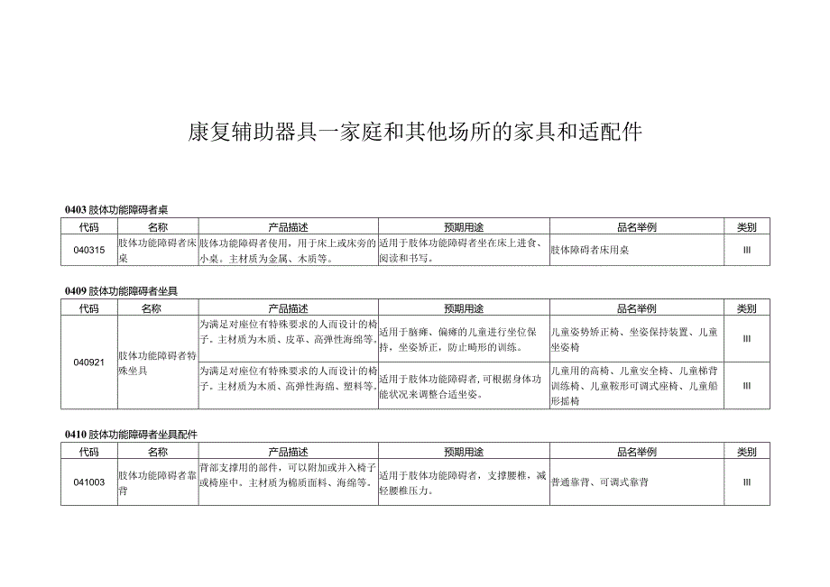 康复辅助器具—家庭和其他场所的家具和适配件.docx_第1页