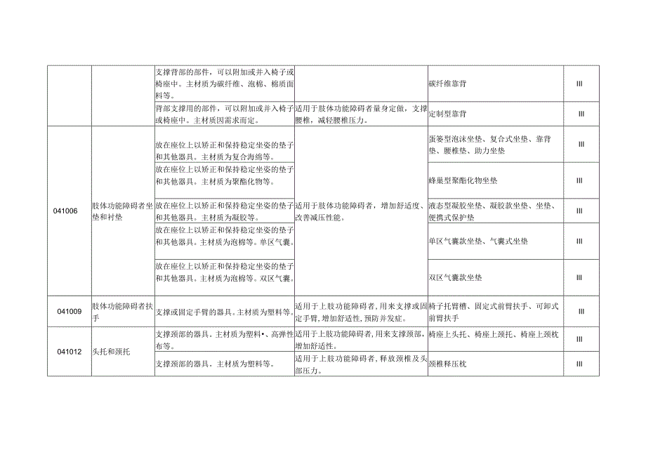 康复辅助器具—家庭和其他场所的家具和适配件.docx_第2页