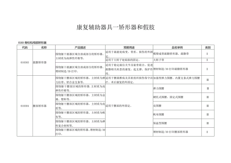 康复辅助器具—矫形器和假肢.docx_第1页