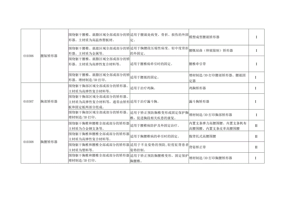 康复辅助器具—矫形器和假肢.docx_第2页